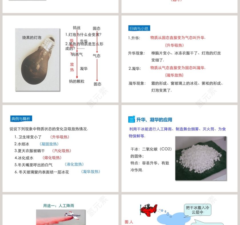 第四章物质的形态及其变化-升华和凝华教学ppt课件第4张