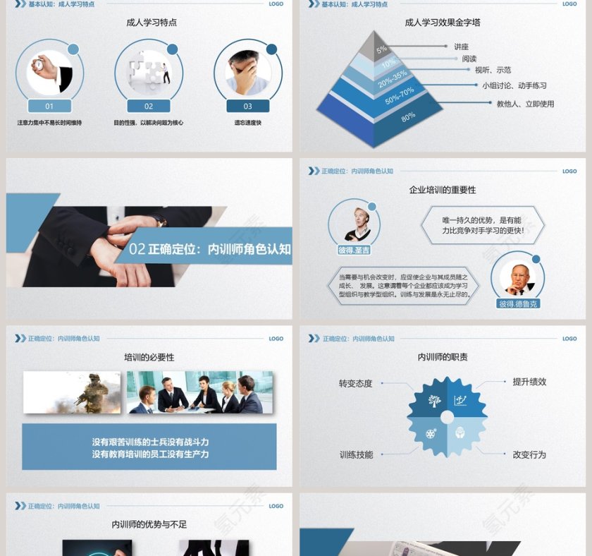 企业员工内训师培训PPT模版第2张