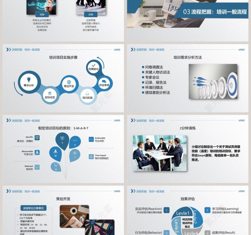 企业员工内训师培训PPT模版第3张