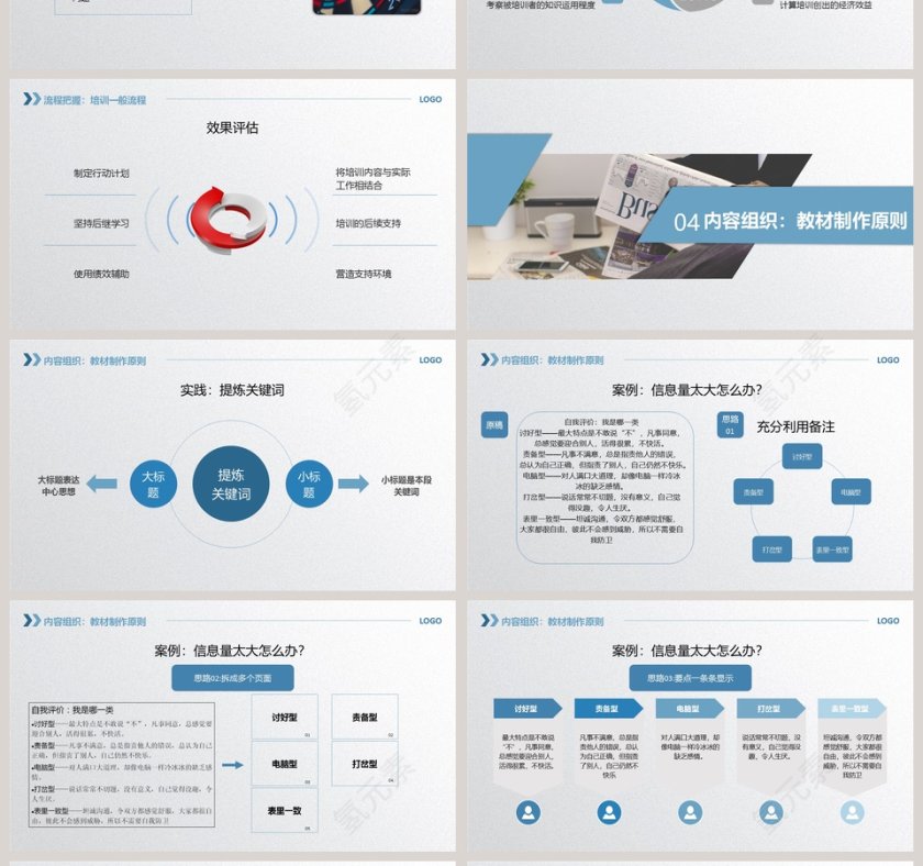 企业员工内训师培训PPT模版第4张