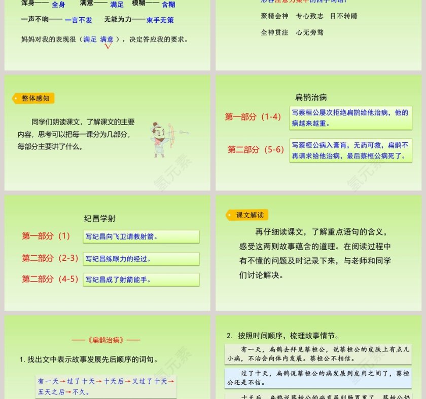 课文解析四年级语文上册故事二则语文课件PPT第3张