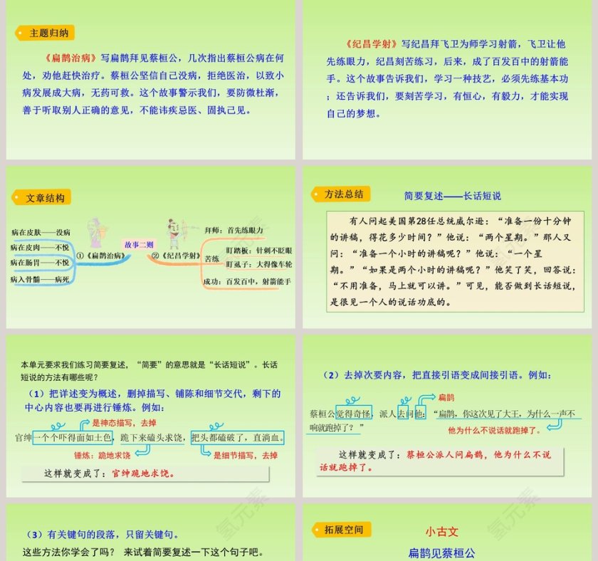 课文解析四年级语文上册故事二则语文课件PPT第5张