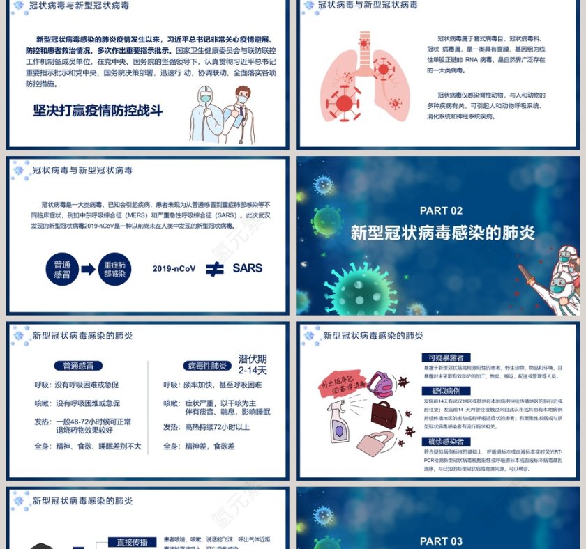 新型冠状病毒疫情防控科普知识第2张