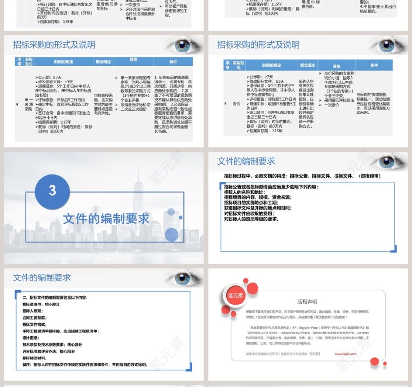 招投标知识培训PPT第4张