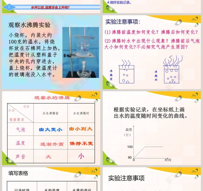 不翼而飞的水教学ppt课件第2张