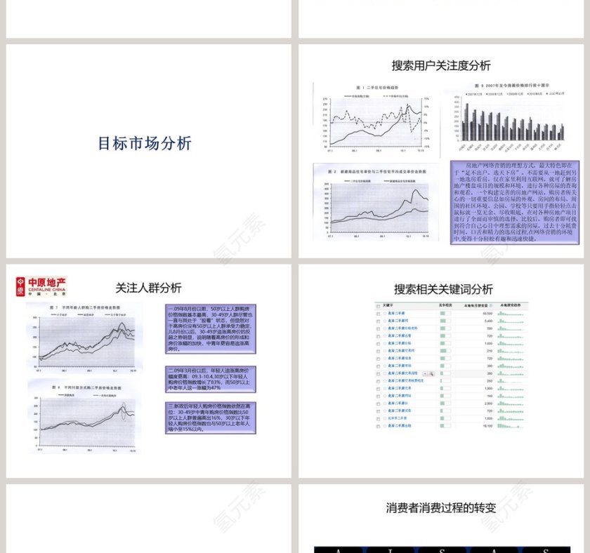 房地产网络营销推广PPT第2张