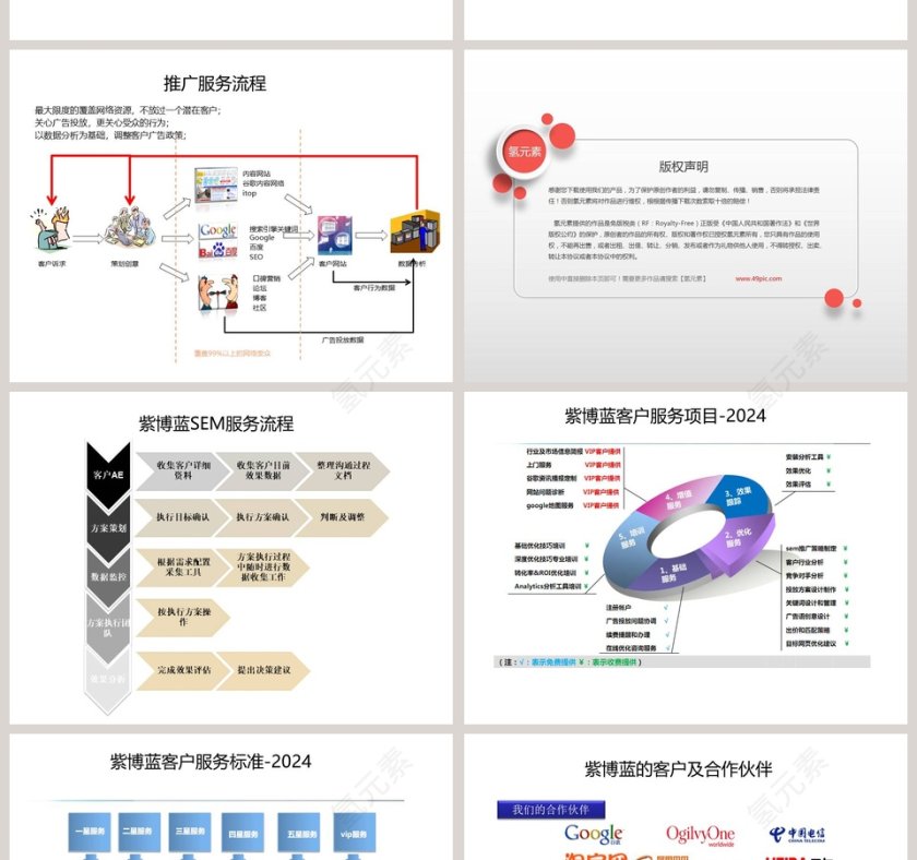 房地产网络营销推广PPT第6张