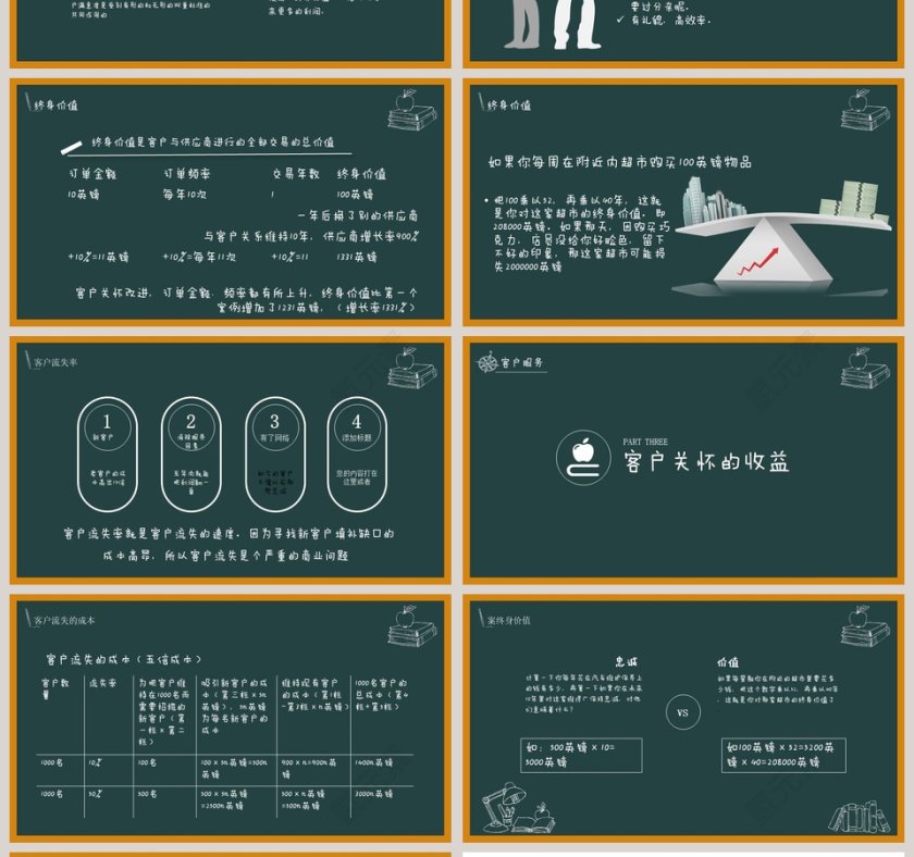 客服技巧培训PPT模板第4张