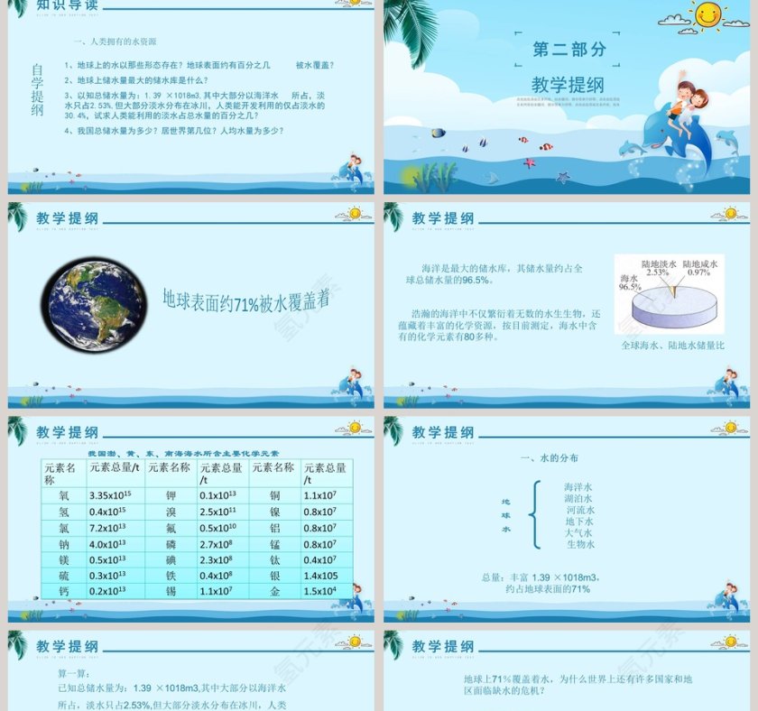 简约保护水资源爱护水资源ppt第2张