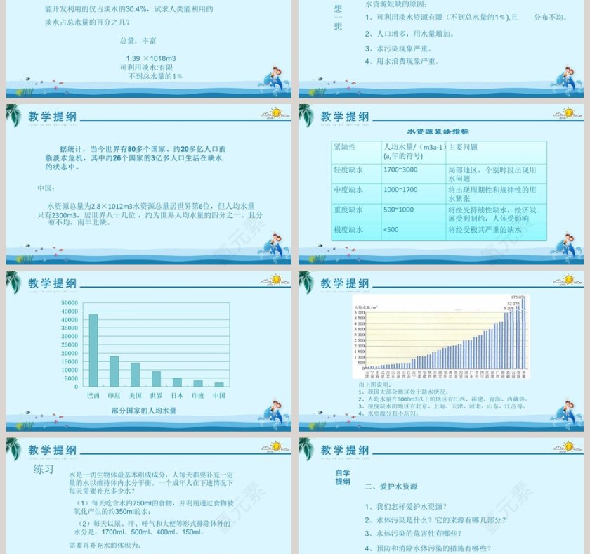 简约保护水资源爱护水资源ppt第3张