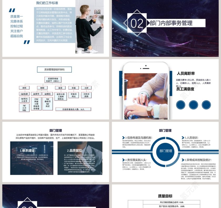 质量管理部年度总结报告质量管理培训ppt第2张