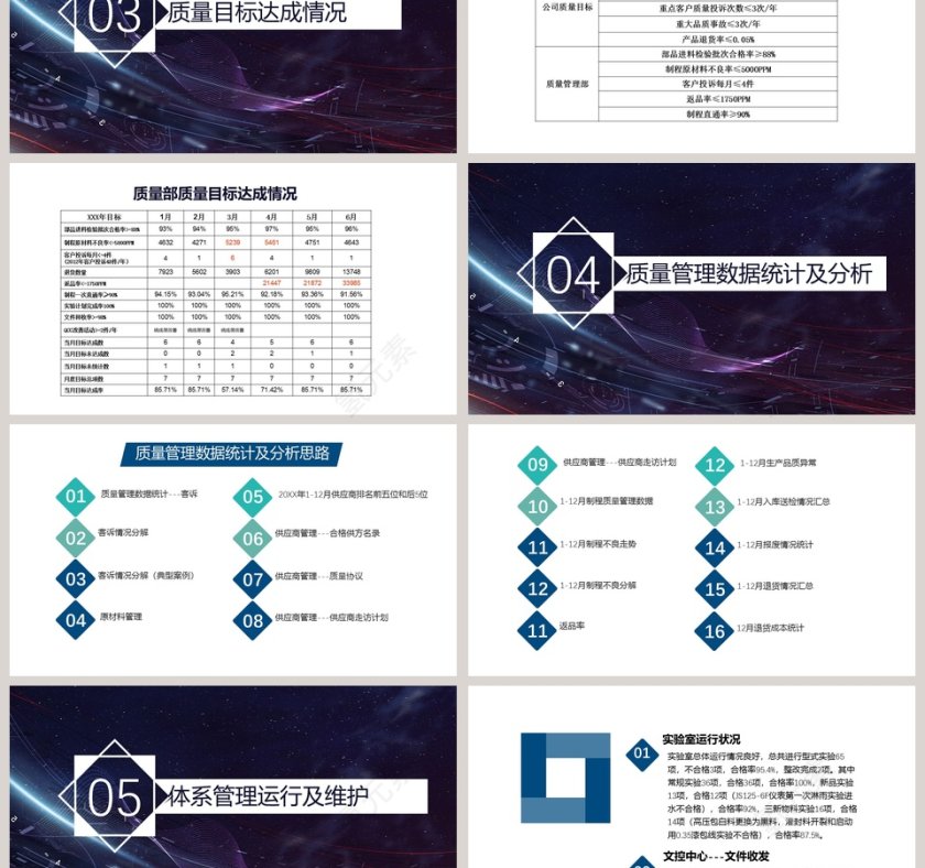 质量管理部年度总结报告质量管理培训ppt第3张