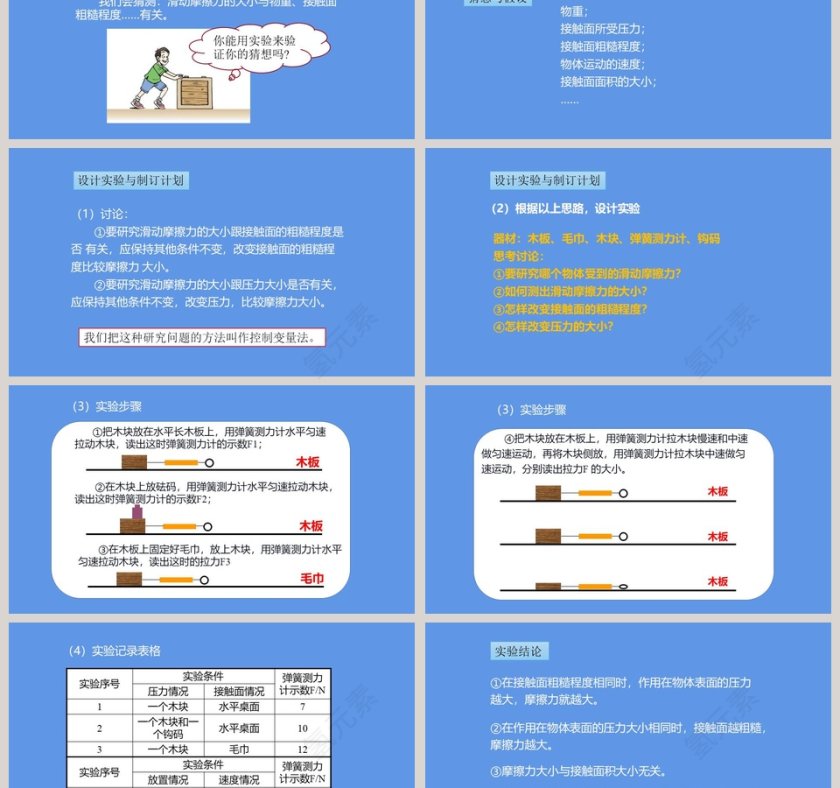 科学探究摩擦力在医学护理中的应用-护理PPT模板第3张