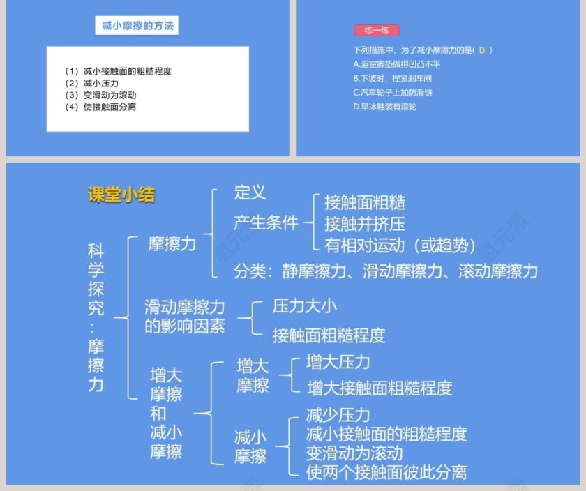 科学探究摩擦力在医学护理中的应用-护理PPT模板第5张