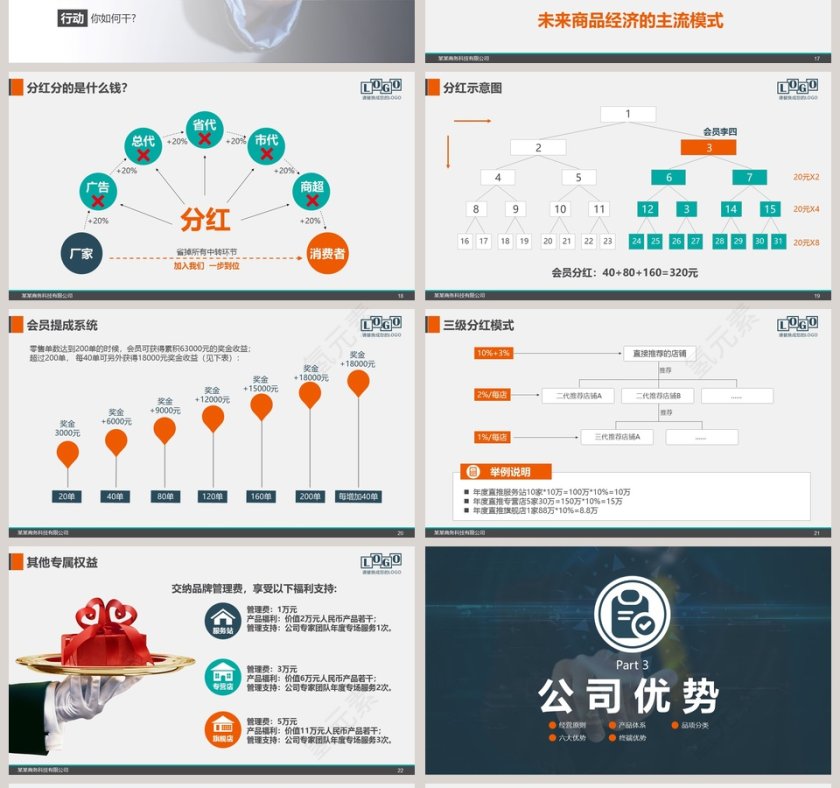 商业模式宣讲招商及公司推介招商加盟PPT第4张