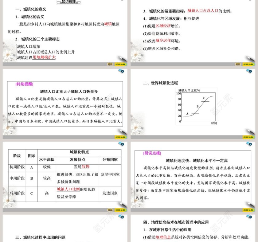 第二章乡村和城镇PPT模板第2张