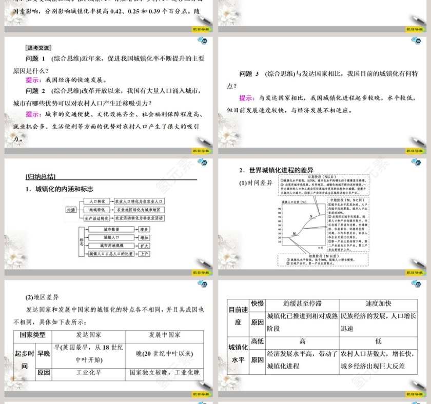 第二章乡村和城镇PPT模板第4张