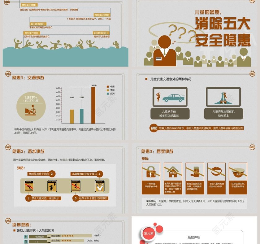 黄色简约暑假儿童安全大盘点教育培训ppt第2张
