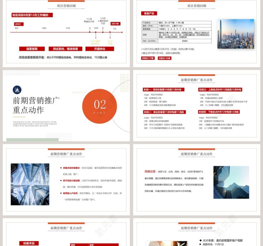 房地产项目复盘报告PPT模板第2张