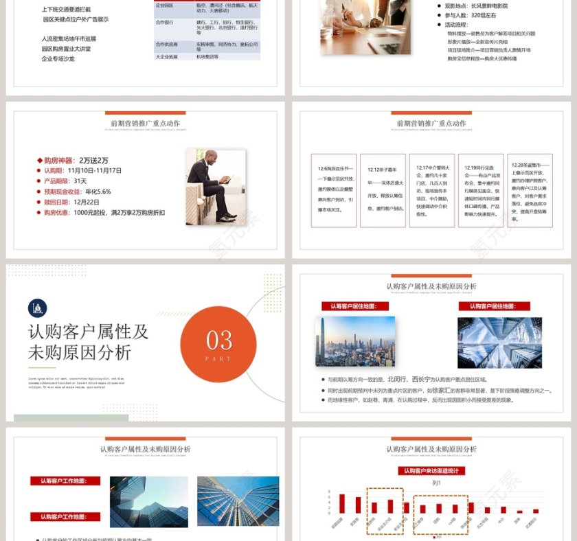 房地产项目复盘报告PPT模板第3张