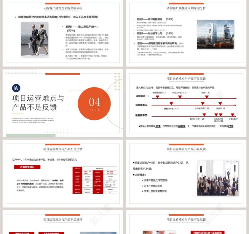 房地产项目复盘报告PPT模板第5张