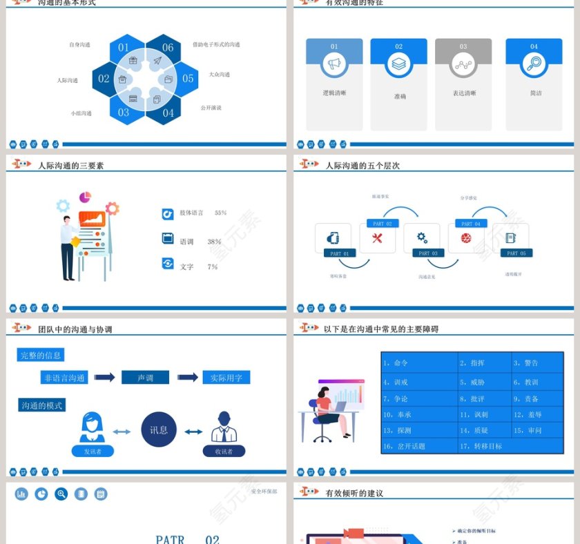 企业培训之团队中的有效沟通PPT课件第2张