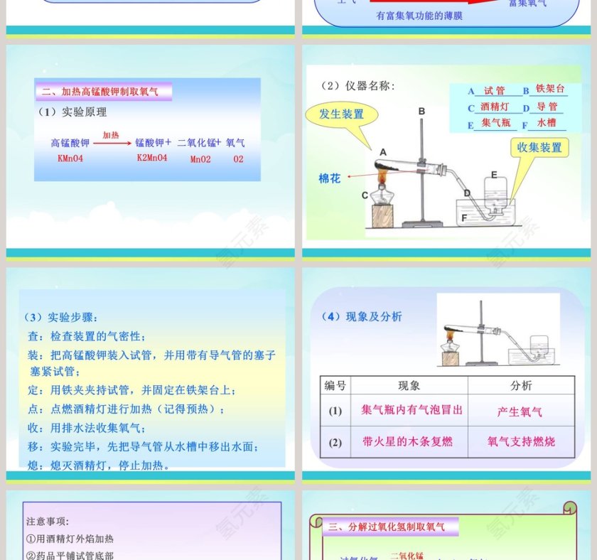氧气的制法第2 - 医学护理PPT模板第2张