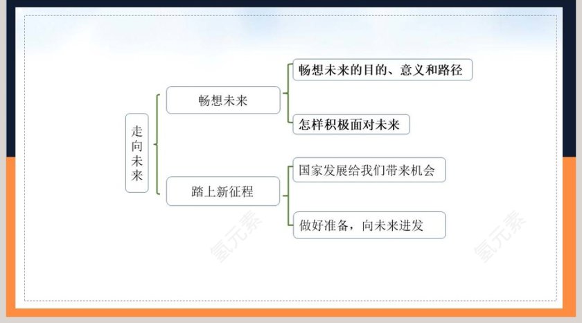 第七课 从这里出发-教学ppt课件第5张