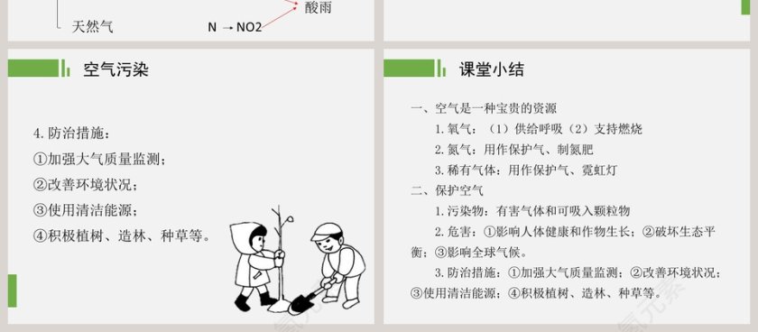 空 气-人教版   九年级化学  上册教学ppt课件第4张