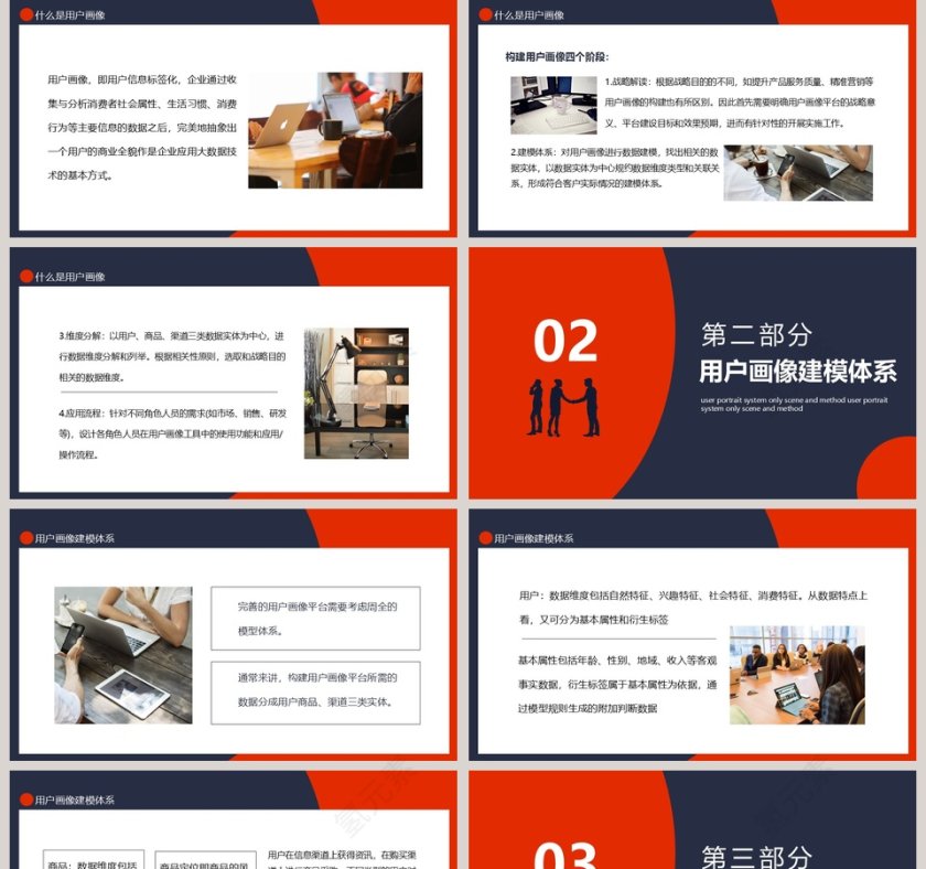用户画像体系场景及方法PPT模板第2张