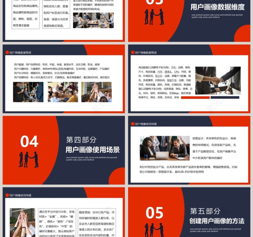 用户画像体系场景及方法PPT模板第3张
