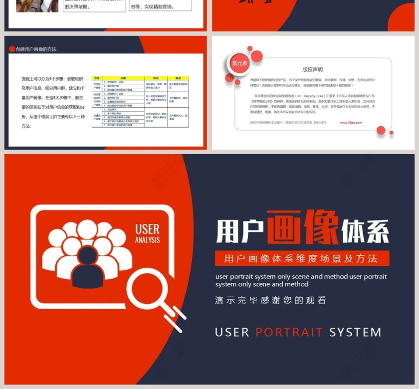 用户画像体系场景及方法PPT模板第4张