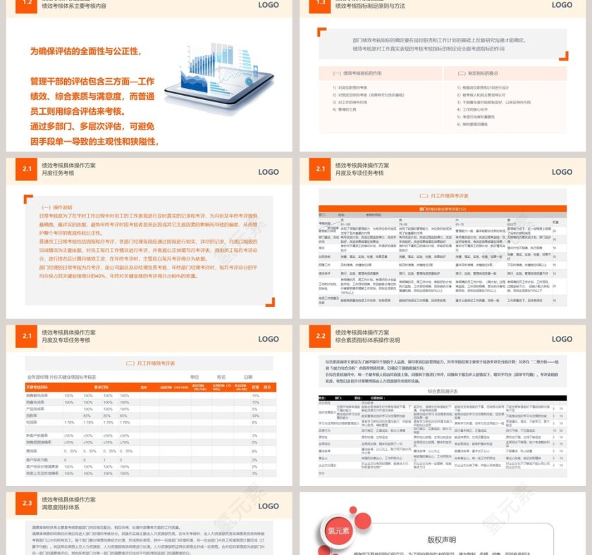 简单绩效考核方案ppt模板第2张