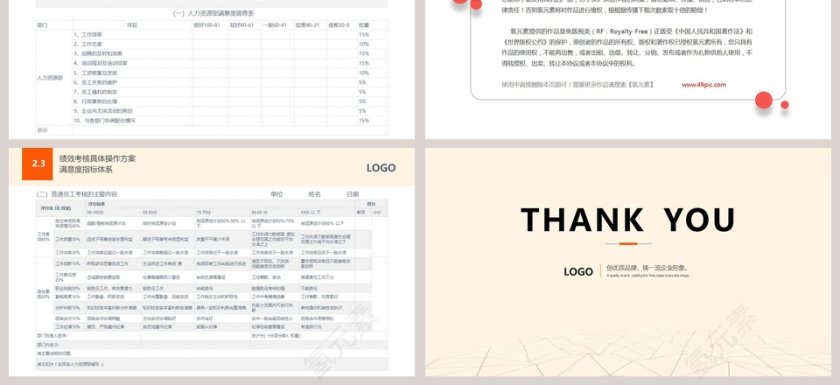 简单绩效考核方案ppt模板第3张