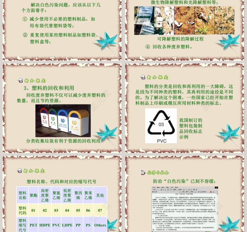 化学合成材料研究报告PPT模板第3张