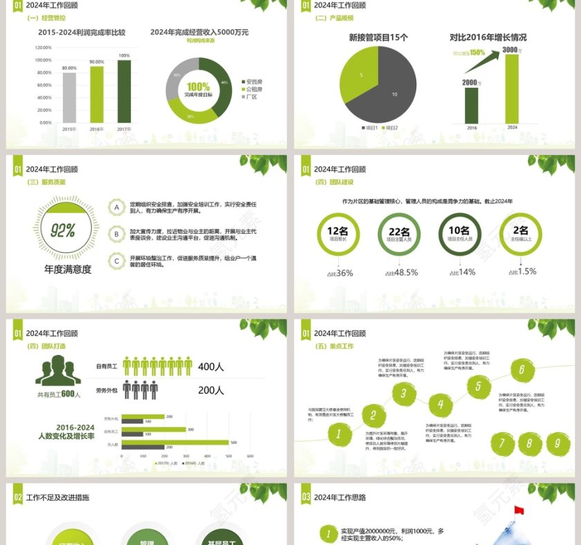 唯美物业年终总结PPT第2张