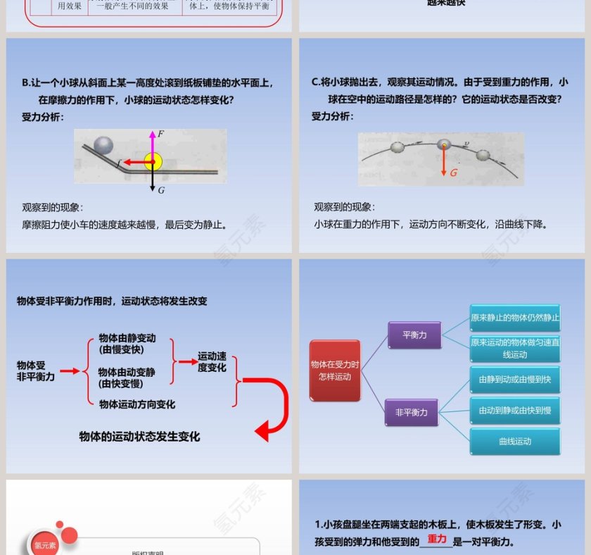 第七章  运动和力-物体受力时怎样运动教学ppt课件第4张