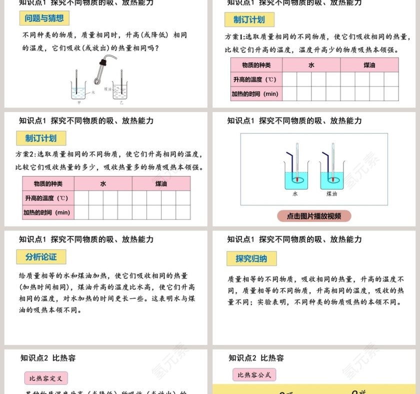 第十章 机械能内能及其转化 PPT模板第2张