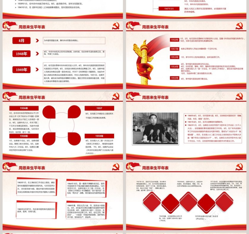 周恩来逝世43周年纪念PPT第4张