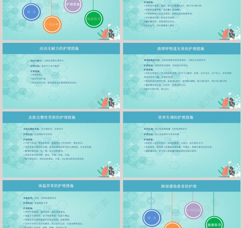 肺部感染患者的护理课件PPT第3张
