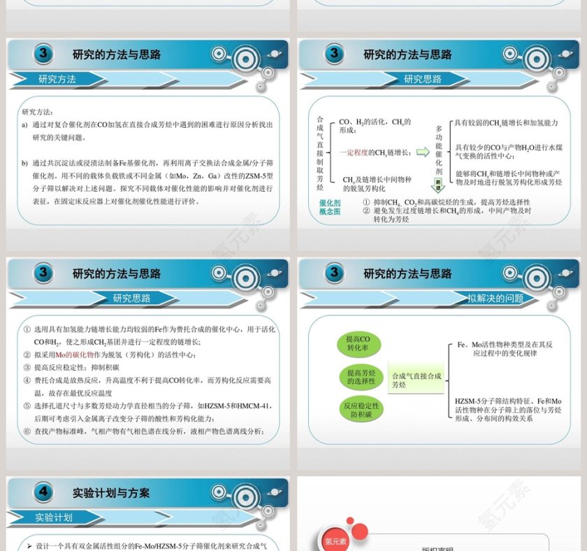 硕士研究生开题报告毕业答辩PPT模板第4张