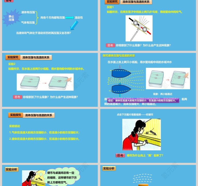流体压强与流速的关系_PPT模板_医学护理行业第2张