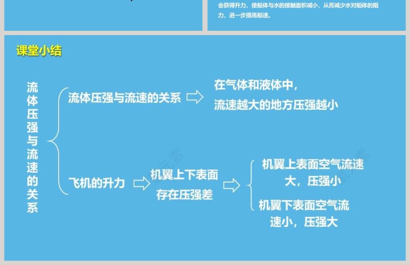 流体压强与流速的关系_PPT模板_医学护理行业第4张