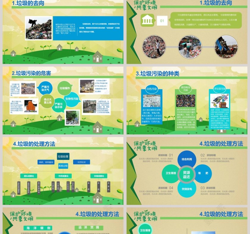 垃圾分类主题班会ppt第2张