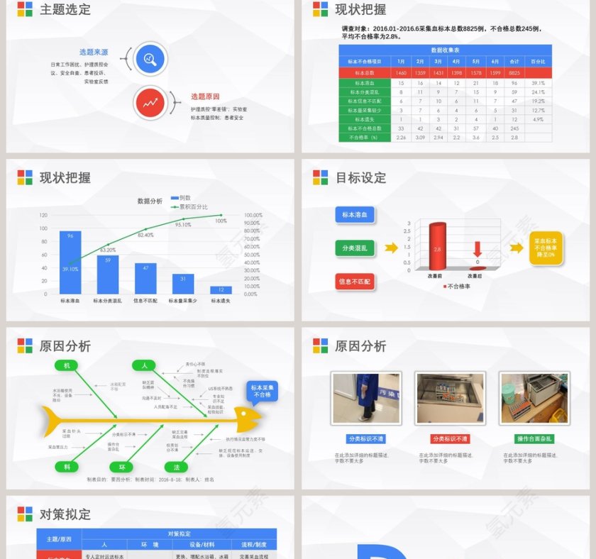  医院护理PDCA循环品管圈案例ppt模板第2张