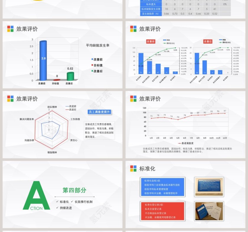  医院护理PDCA循环品管圈案例ppt模板第4张