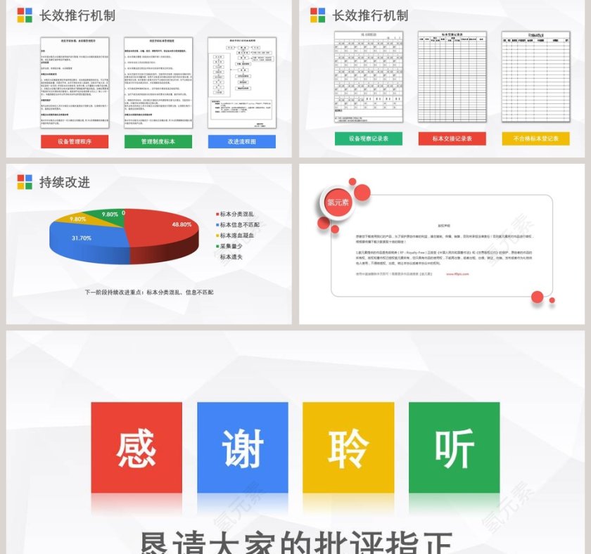  医院护理PDCA循环品管圈案例ppt模板第5张