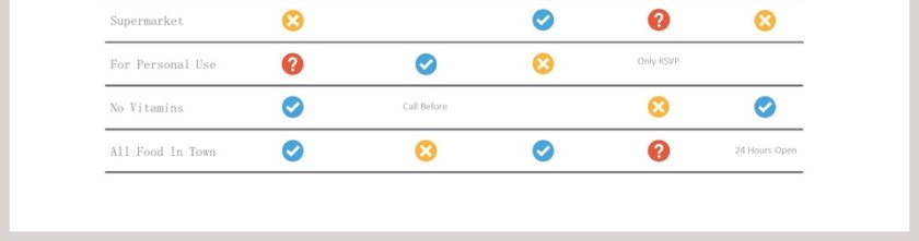 对错选择表格PPT模板第2张