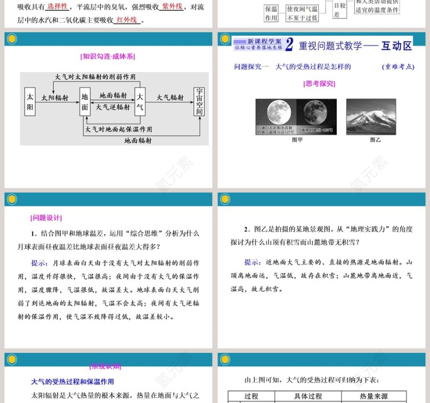 第一课时大气受热过程PPT模板第2张