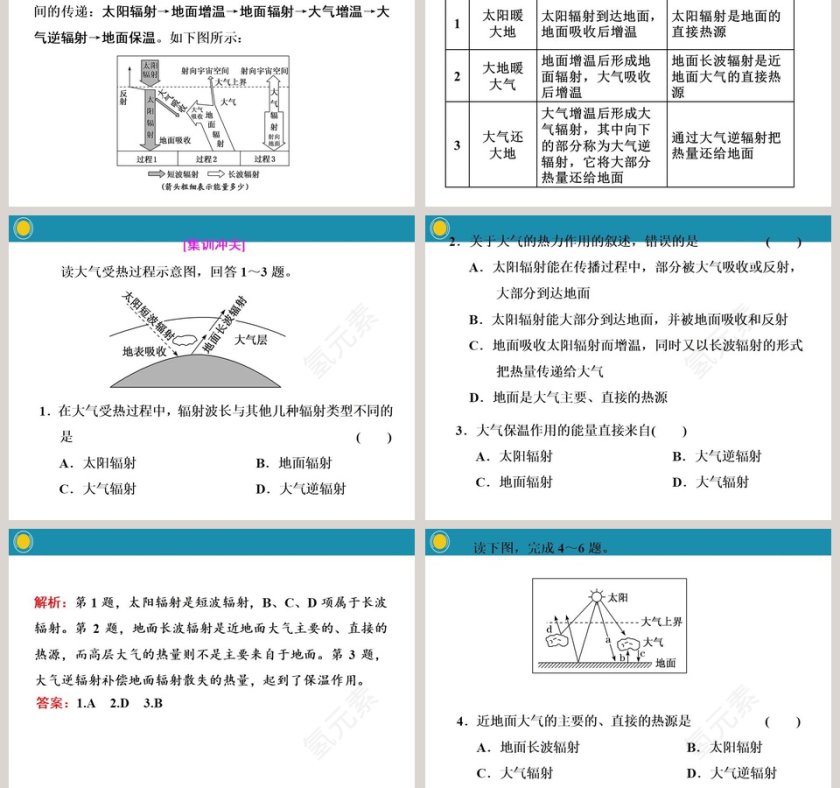 第一课时大气受热过程PPT模板第3张
